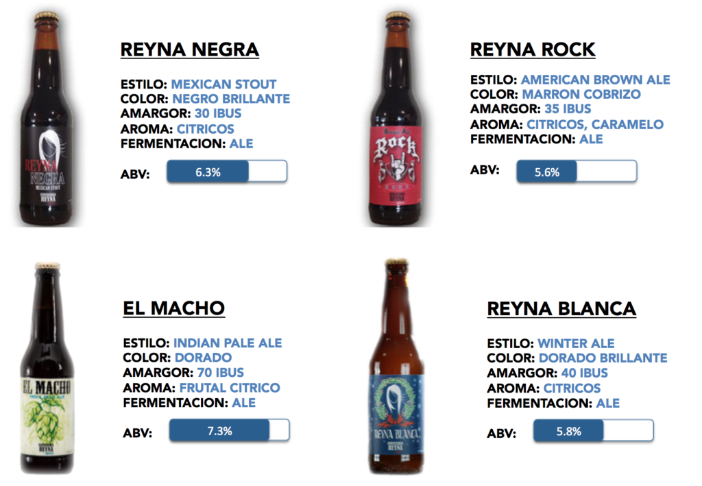 03-reynas